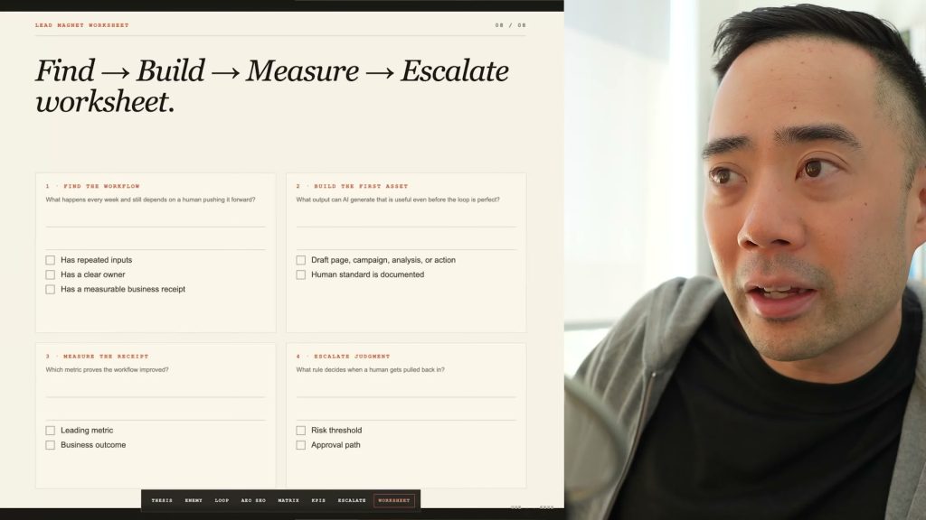 Find → Build → Measure → Escalate worksheet — Eric Siu, Leveling Up
