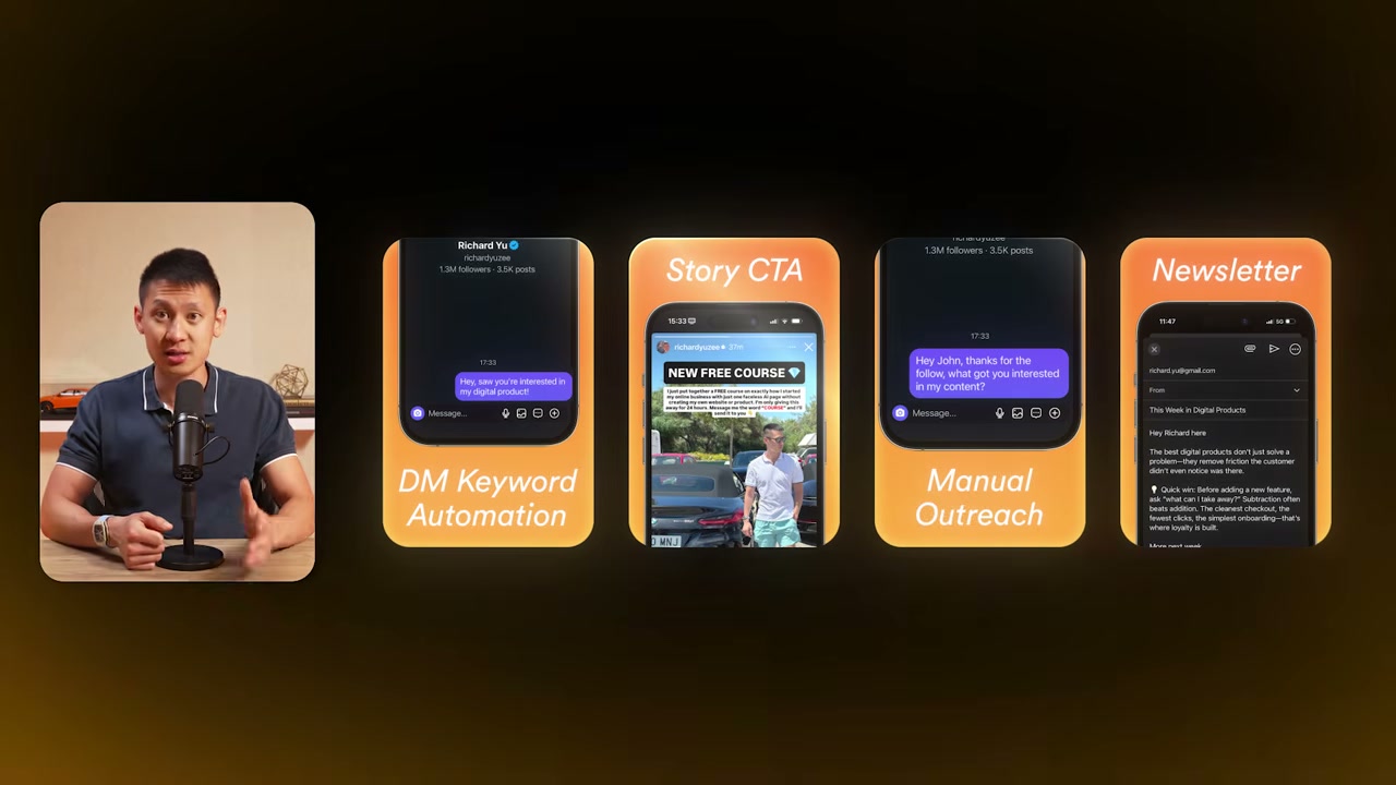 DM Keyword Automation, Story CTA, Manual Outreach และ Newsletter (email) — 4 กลไกติดตามผลใน DM และอีเมล ที่ปิดยอดส่วนใหญ่