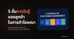 5 ขั้นการรับรู้ของลูกค้าในการทำโฆษณา (Customer Awareness Stages)