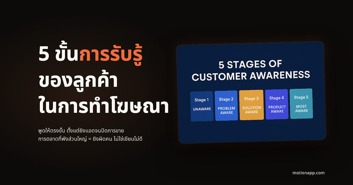 5 ขั้นการรับรู้ของลูกค้าในการทำโฆษณา (Customer Awareness Stages)